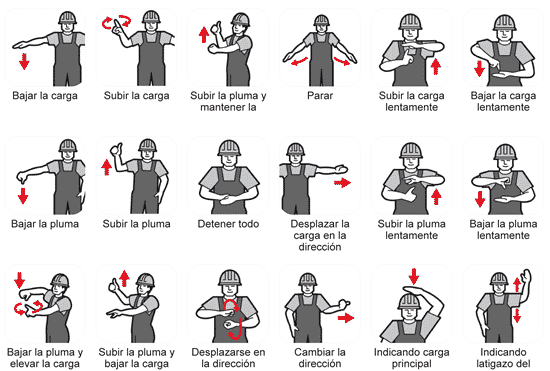 CÓDIGO DE SEÑAS PARA OPERAR UNA GRÚA [GUIA COMPLETA]
