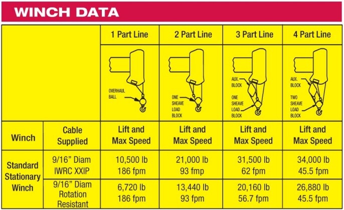 tracción de cable cabresante polipasto
